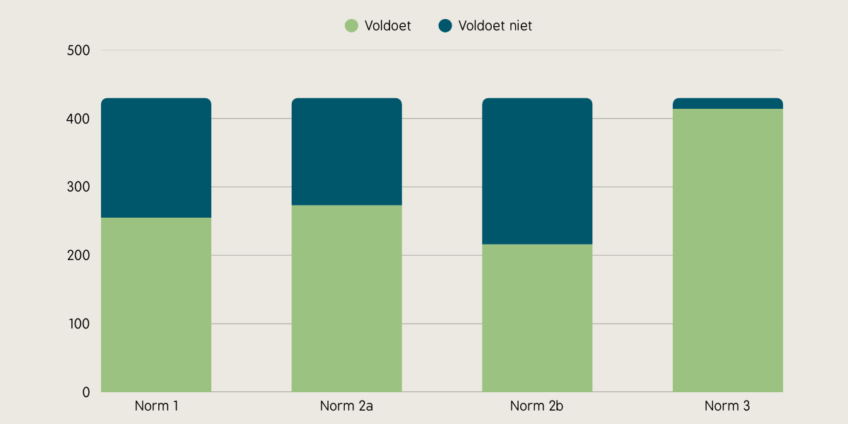 Resultaten eerste ronde Resultaten eerste ronde