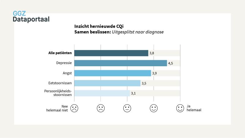 Vernieuwde CQi 