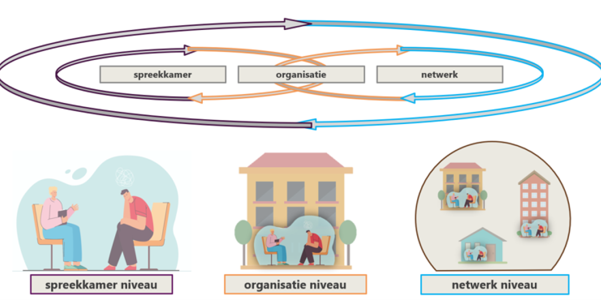 niveau's keurmerk