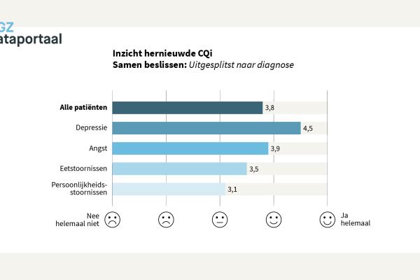 Vernieuwde CQi 